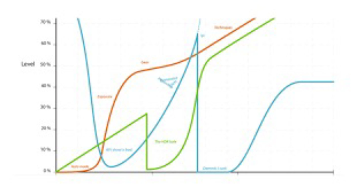 Phytophthora - Graph